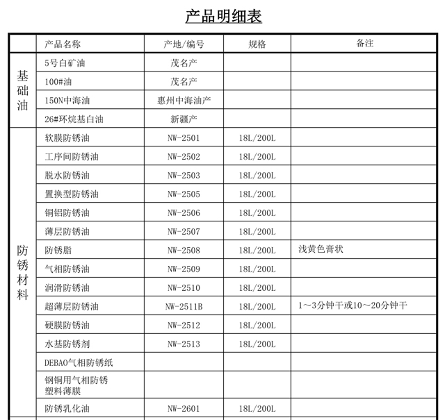 东莞市南湾石油化工有限公司产品明细