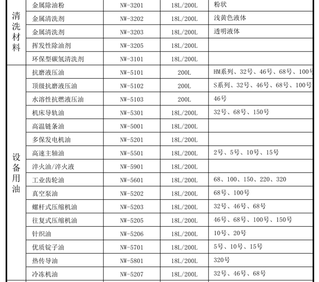 东莞市南湾石油化工有限公司产品明细