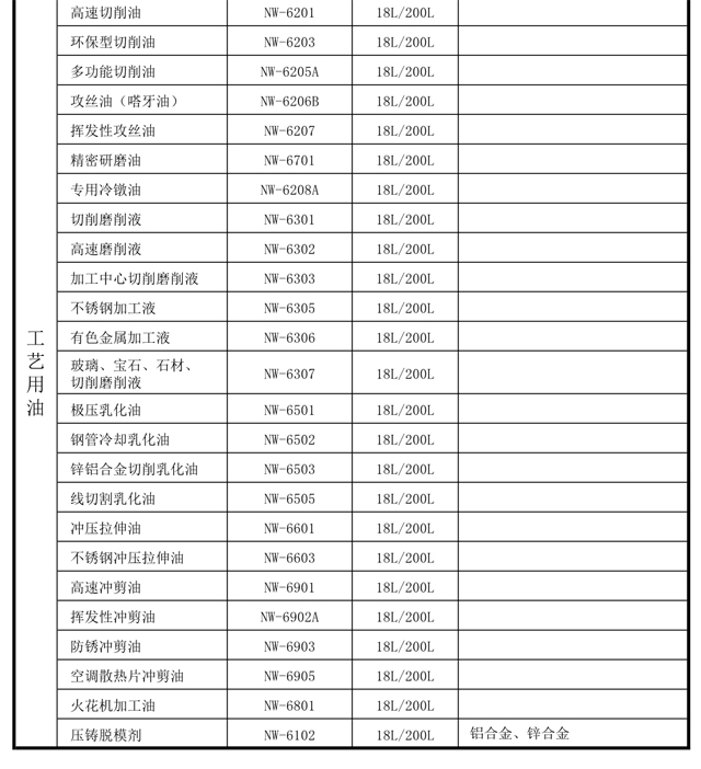 东莞市南湾石油化工有限公司产品明细